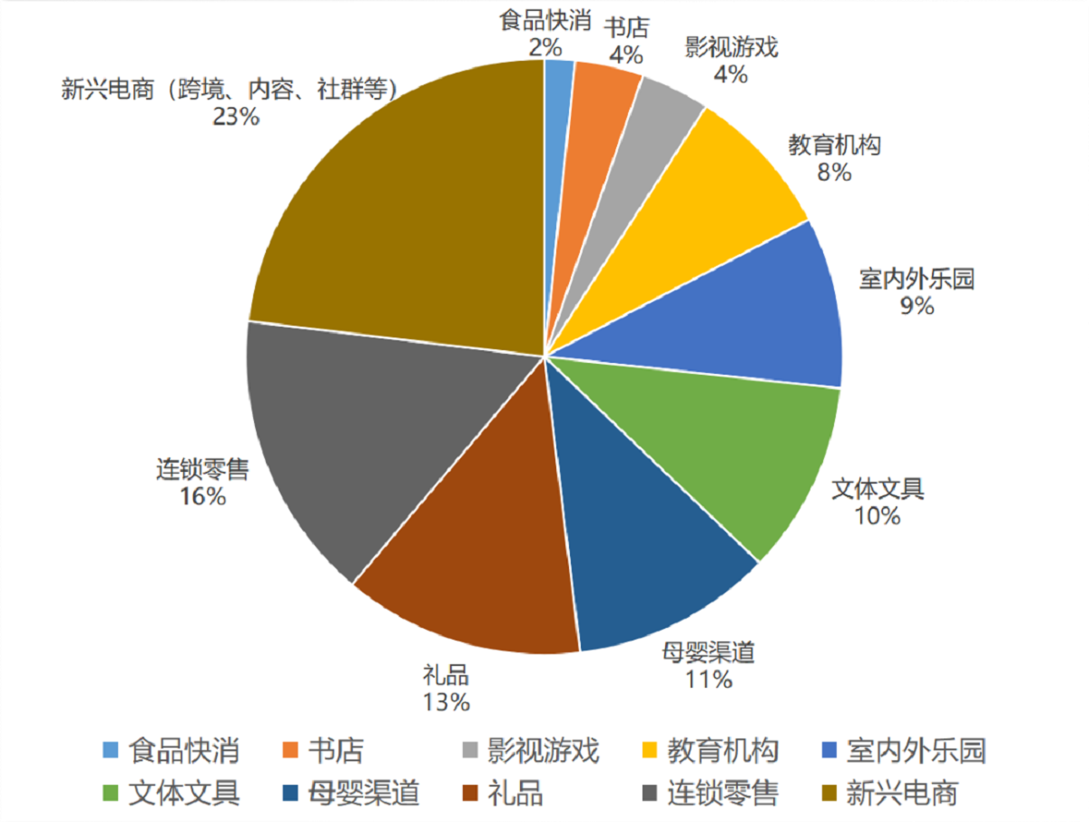 2024第36屆國際玩具及教育用品（深圳）展覽會(huì)